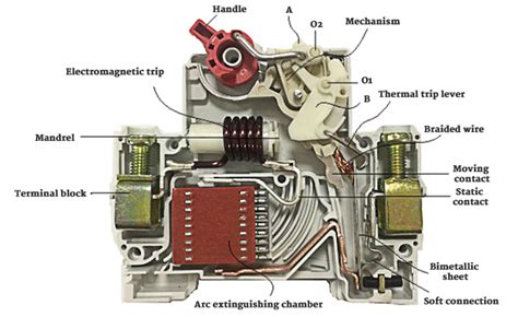 cartoonhd circuit breakers|Circuit Breaker: What it is And How it Works .